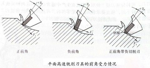 加工中心分层铣削实例（分层铣削怎么编程）