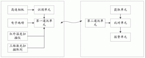 加工中心回生超载（加工中心数据超限）