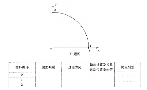 加工中心圆弧插补（加工中心圆弧插补怎么操作）