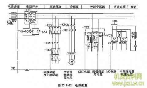 加工中心要求电源（加工中心电源模块在哪里）