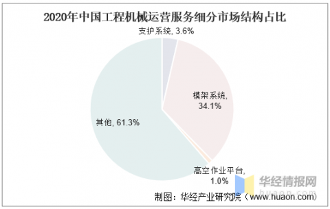 中国工程机械租赁网（中国工程机械租赁网的官网）