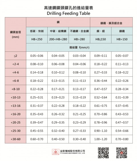 加工中心钻孔转速（加工中心钻孔转速和进给速度）