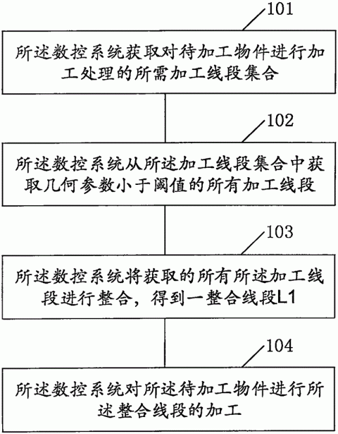 怎样选购数控加工中心（怎样选购数控加工中心刀具）