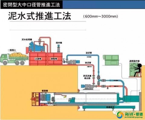 机械式顶管机（机械顶管施工工艺流程）