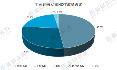 工程机械排放（工程机械排放标准国二从哪年算）