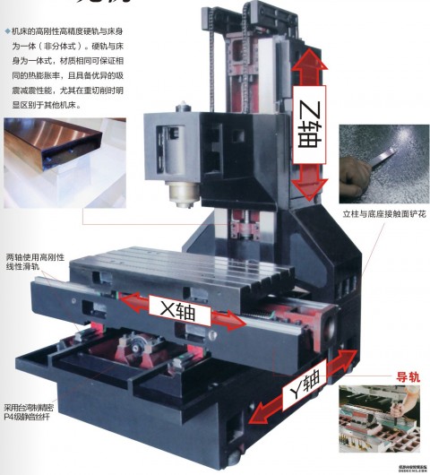 电脑锣4轴机怎么调机（四轴cnc调机视频教程）