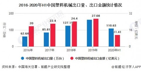 中国机械出口（中国机械出口额）