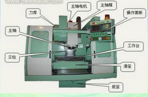 数控铣床主要加工什么（数控铣床主要加工什么零件）