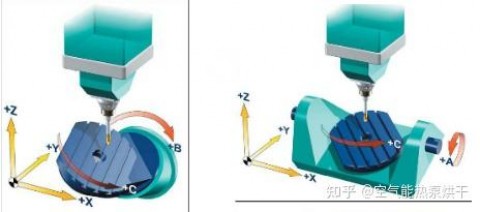 加工中心5轴（加工中心5轴3+2加工分中对刀调试）