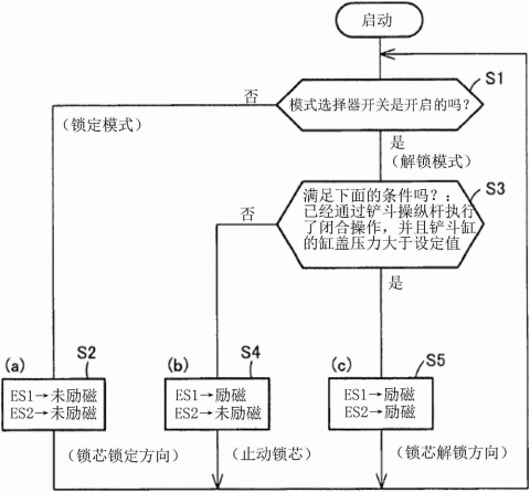 机械中LT（机械中连接与联接的区别）