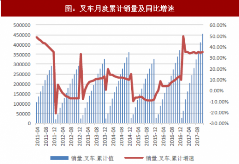 2014年机械行业（2017年,国内工程机械行业触底反弹,行业巨头纷纷）