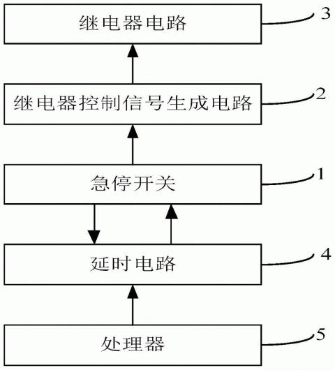 急停怎么复位伺服（伺服急停信号的处理）