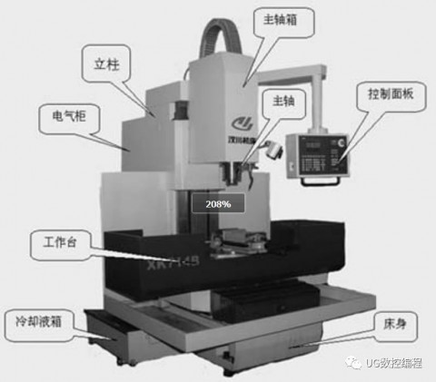 数控铣床不能加工什么零件（数控铣床不具备什么功能）