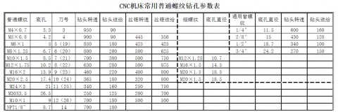 加工中心攻牙实例（加工中心攻牙怎么编程）