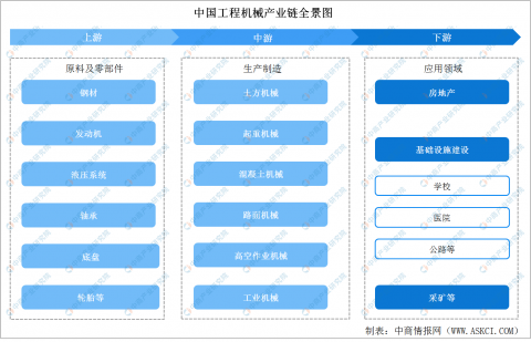 工程机械产业链（工程机械产业链分析）