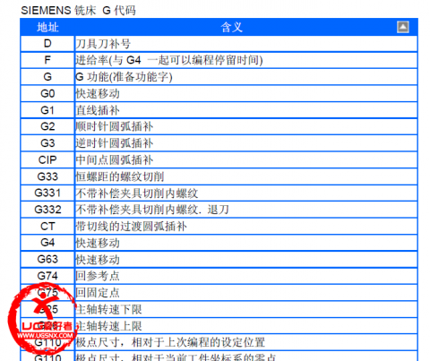 加工中心homestart（加工中心g代码大全）