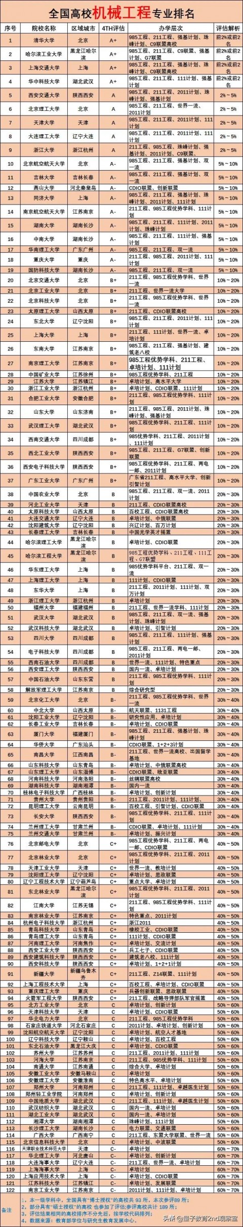 机械排名（机械排名中国大学学科评估）