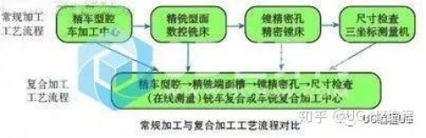 加工中心分中步骤（加工中心分中什么意思）