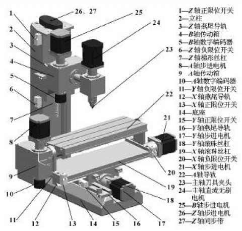 数控铣床动力头是什么（铣床动力头结构图）