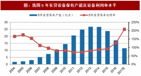 全国工程机械市场（中国工程机械市场）