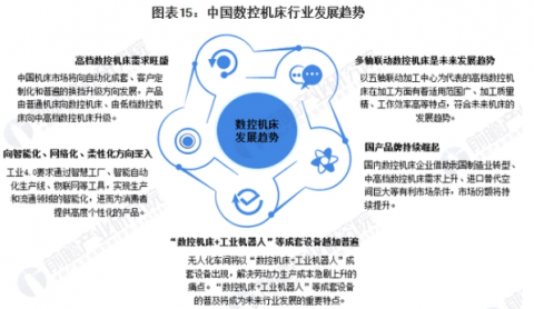 关于台湾的数控机床怎么样的信息