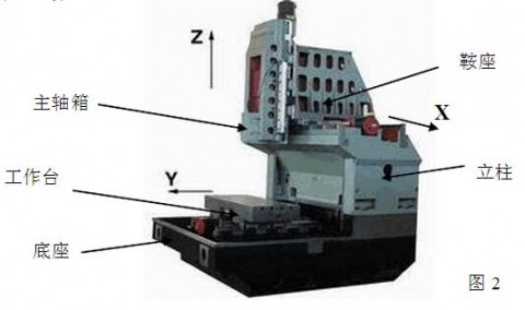 加工中心基本结构（加工中心结构简图）