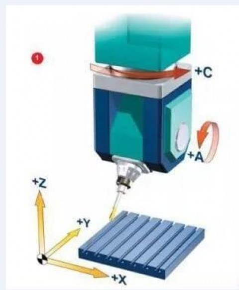 加工中心C轴加工（加工中心ac轴）