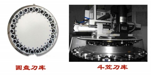 加工中心选刀常用（加工中心选刀常用方式）