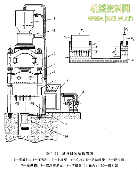 机械液压的工作原理（液压机机械）