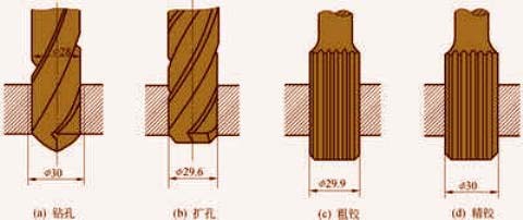 加工中心扩孔转速（加工中心扩孔用什么刀具）