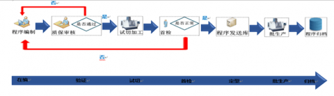 数控加工中心主程序（加工中心数控程序编写）