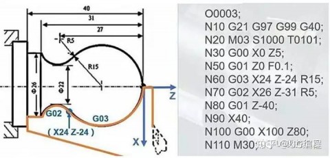 加工中心g03指令（加工中心g03指令格式）