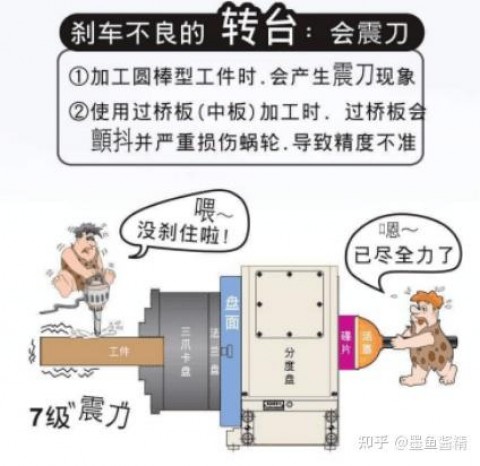 关于加工中心转台液压刹车的信息