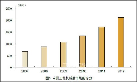 机械产品市场（机械产品市场营销PPT）