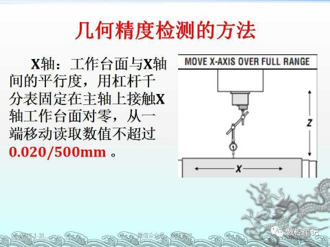 数控加工中心几何精度（加工中心几何精度误差大对零件加工产生哪些不利影响）