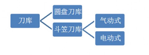 cnc刀库卡住怎么办（cnc刀库乱刀怎么处理）