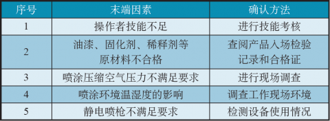 喷涂重叠率怎么算（喷涂用量公式）