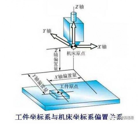 什么叫工件坐标系?数铣_（什么是工件坐标系?工件坐标系的确定原则是什么?）