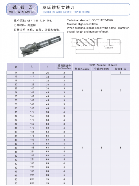 锥柄铣刀怎么装卡（锥柄立铣刀规格型号）