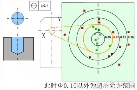 加工中心打孔震动（加工中心打孔中心位置老是变化）