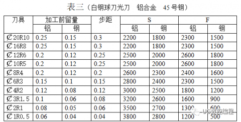 cnc加工中心参数（加工中心参数表）