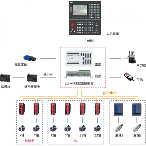 cnc电源怎么关（加工中心系统电源关闭中）