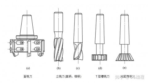 铣孔精度是多少（铣刀孔径）