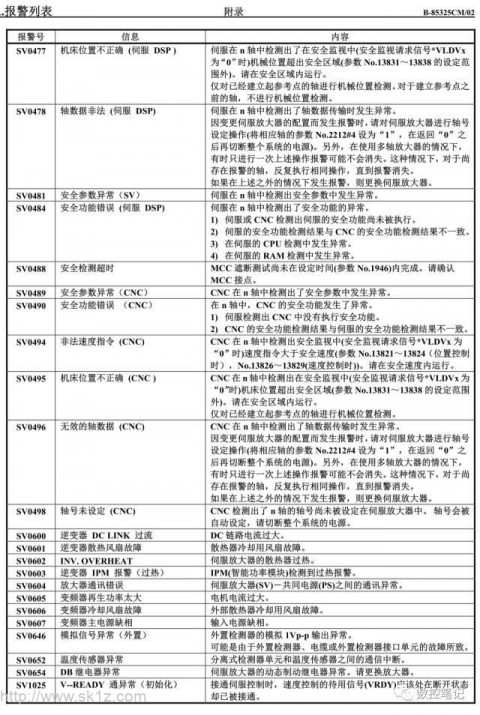 cncz轴伺服报警怎么处理（数控z轴伺服报警）