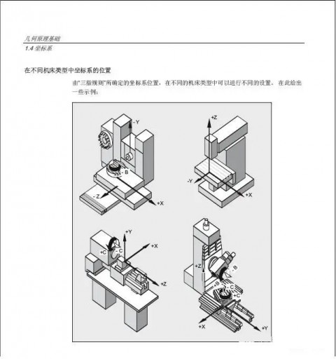 什么是机床坐标系和工件坐标系（什么是机床坐标系和工件坐标系,它们之间是什么关系?）