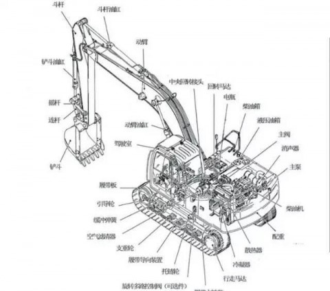 机械挖掘机结构特点（挖掘机结构件是什么）