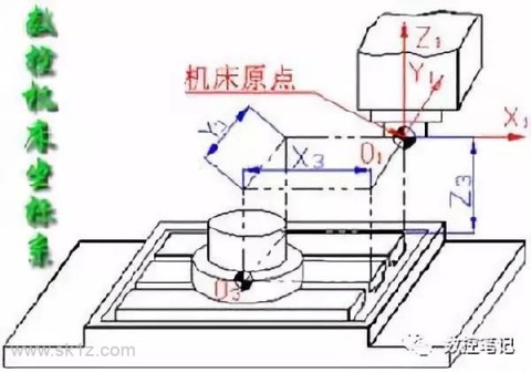 机床大中小怎么区分（机床大中小怎么区分图片）