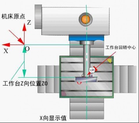 vmc8加工中心机械坐标怎么调整（加工中心vmc850l）