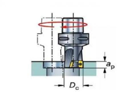 加工中心铣刀原理（加工中心铣刀原理图）