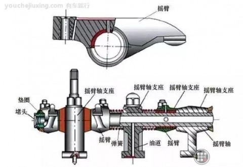 摇臂手柄故障怎么调（摇臂如何进行安装调试和运转）